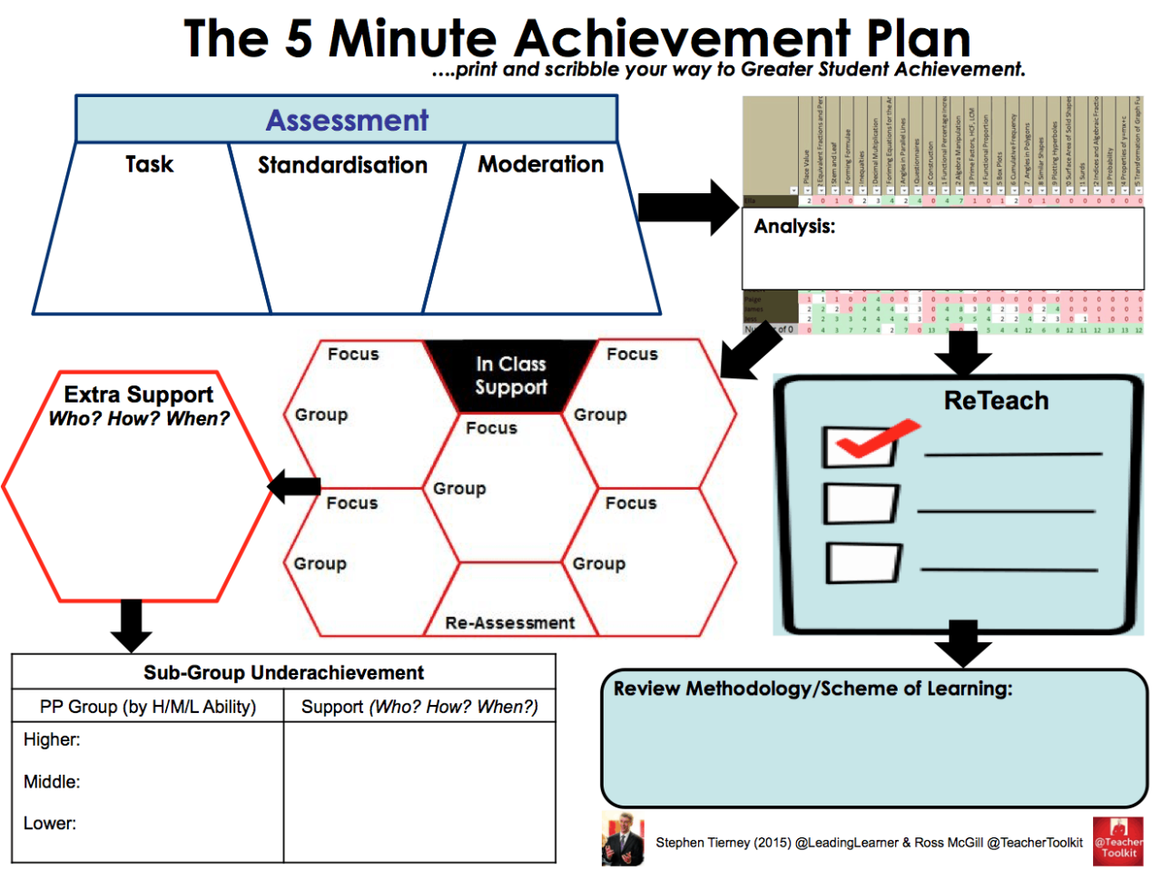 The #5MinMainThingPlan - TeacherToolkit The #5MinMainThingPlan - TeacherToolkit
